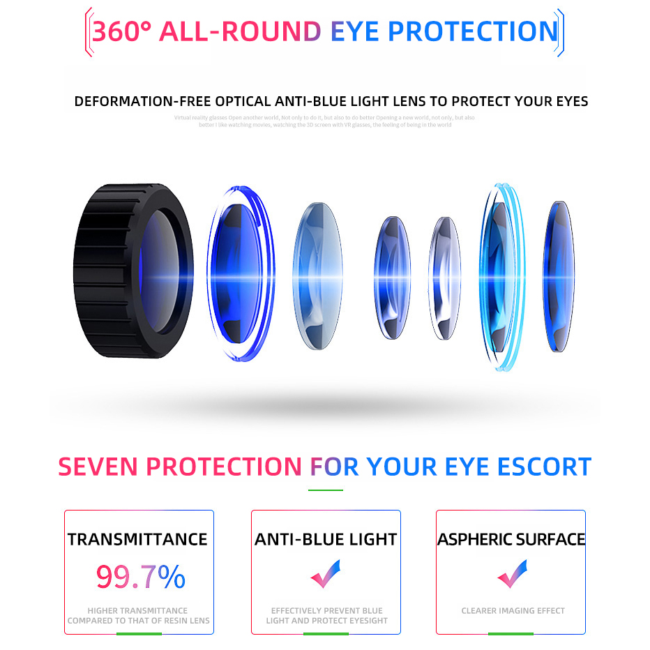 Virtual Reality Helmet VR Glas - đánh giá và giá Vr Headset Pc